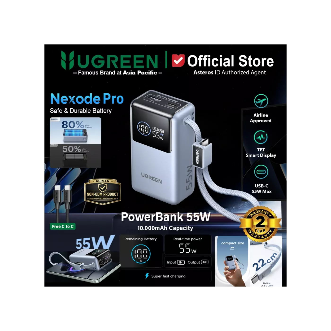 UGreen 55W Fast Charging Power Bank